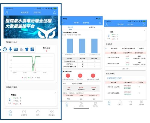 廣東省首個醫(yī)院廢水治理全過程大數(shù)據(jù)分析服務(wù)系統(tǒng)上線——實(shí)現(xiàn)智能化數(shù)據(jù)處理服務(wù)