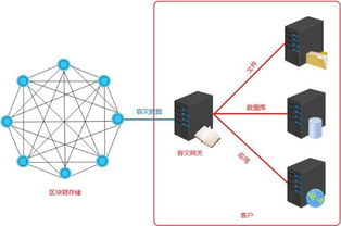 泛圈科技YottaChain 專(zhuān)業(yè)級(jí)企業(yè)云存儲(chǔ)賦能海量數(shù)據(jù)區(qū)塊鏈容災(zāi)備份