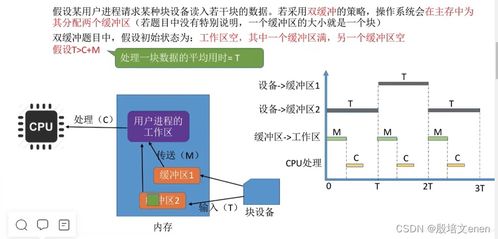 計算機I/O管理核心 內(nèi)核子系統(tǒng)、假脫機技術(shù)與資源分配策略