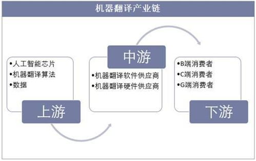 計算機輔助翻譯與人工智能 2018年機器翻譯行業(yè)概述與現(xiàn)狀
